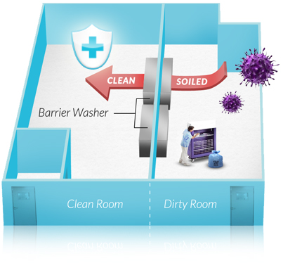 Barrier Washer Extractor